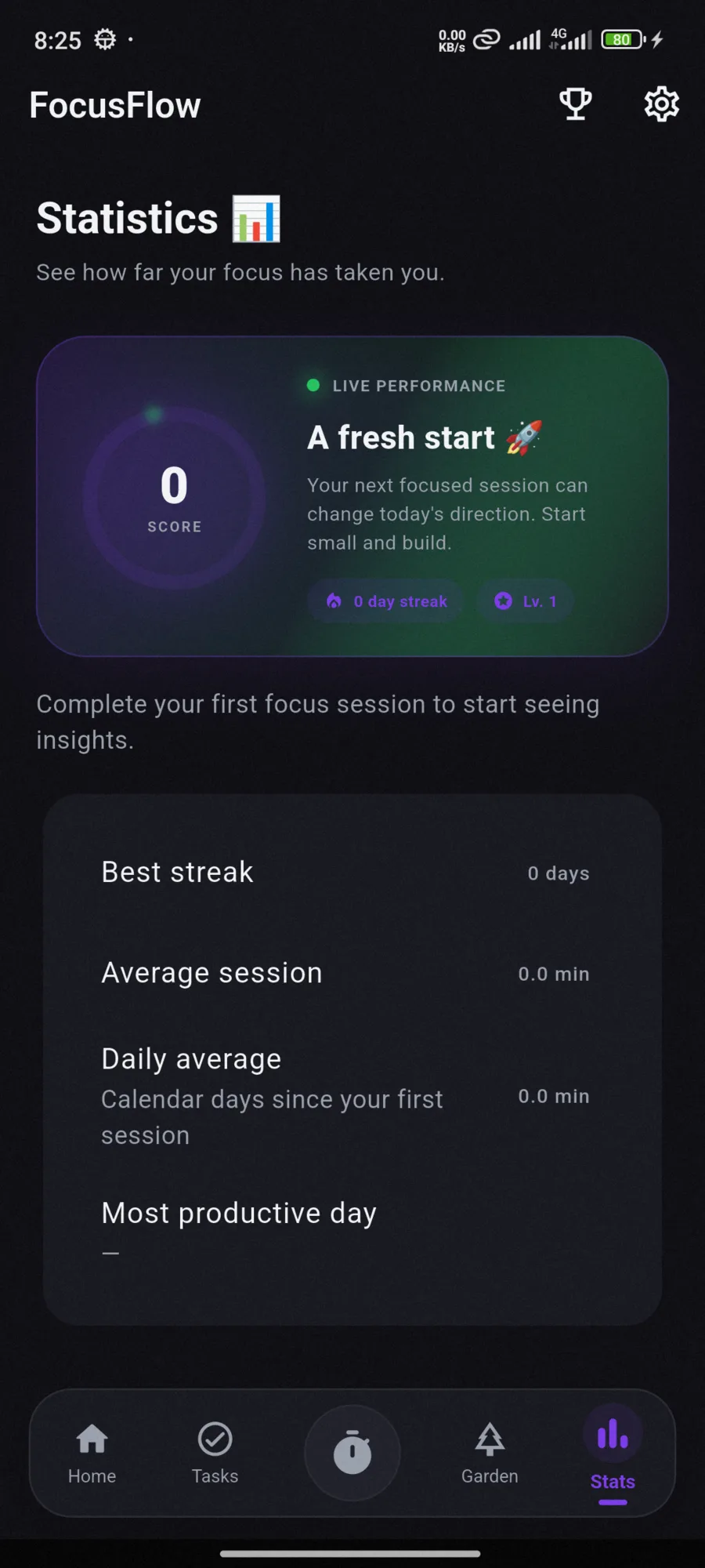 FocusFlow statistics